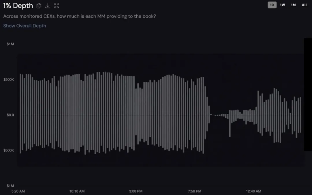 MM 退出核心舞台:单点危机的来临! MM 退出核心舞台:单点危机的来临!
