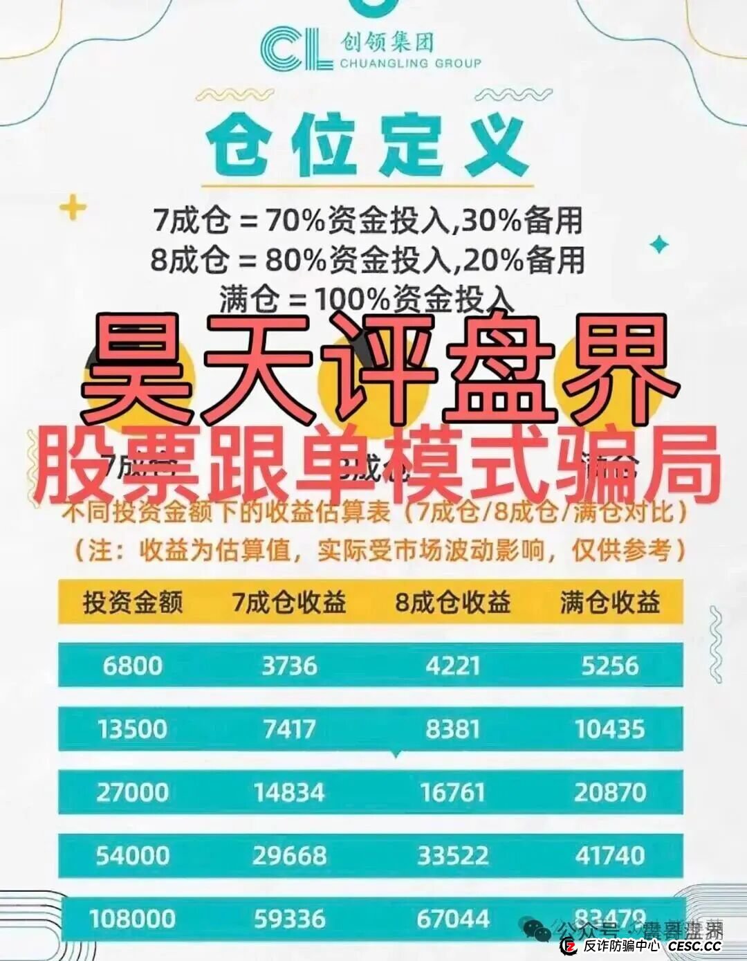 创领集团(卡贝资本)资金盘骗局,单割会员,抓紧撤离 创领集团(卡贝资本)资金盘骗局,单割会员,抓紧撤离