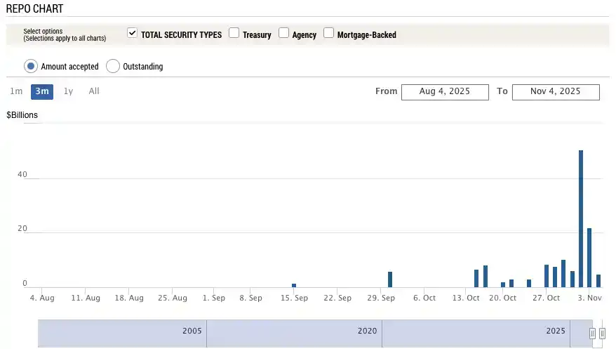 美国政府重启,比特币涨势在即! 美国政府重启,比特币涨势在即!