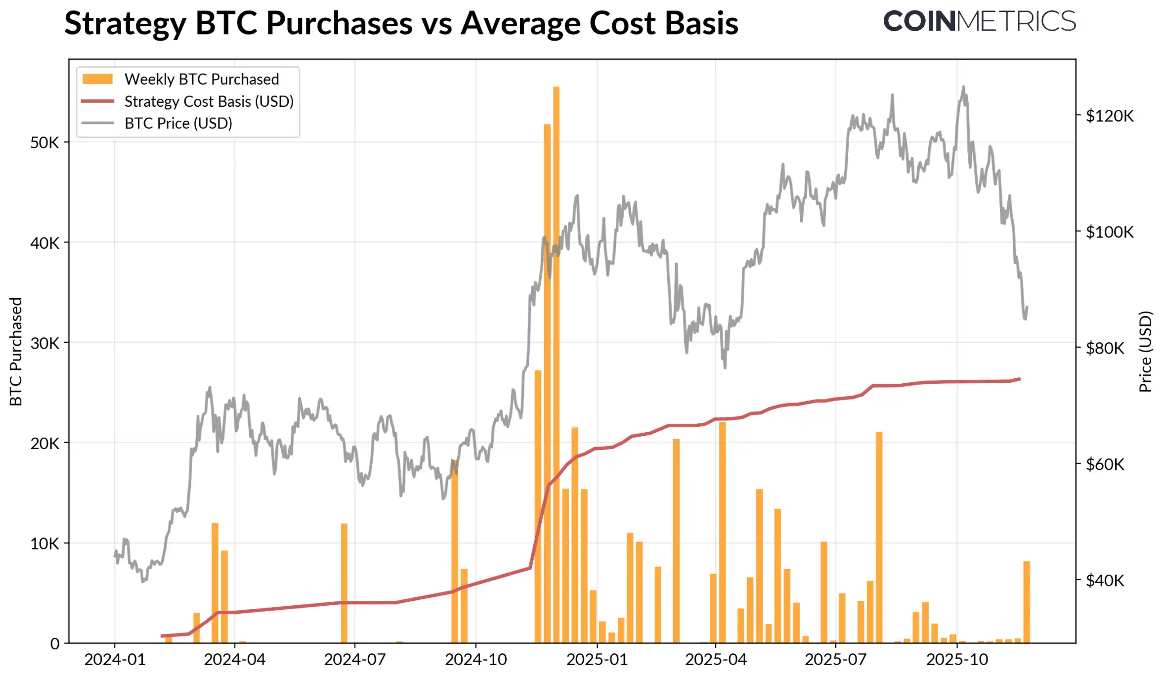 加密市场惊现死亡三角:ETF失血、杠杆崩塌、流动性枯竭 加密市场惊现死亡三角:ETF失血、杠杆崩塌、流动性枯竭