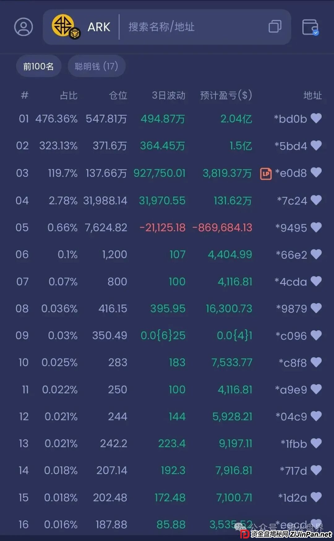 ARK代币区块链，豪华包装下的空壳骗局，最漂亮的故事，往往是最贵的坑！