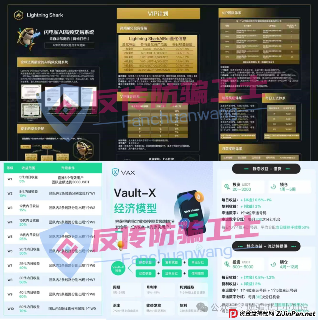 都崩了！旺卡 Oneca，心光俱乐部，拉菲协议，闪电鲨ai量化...这6个骗局又让无数家庭血泪满满