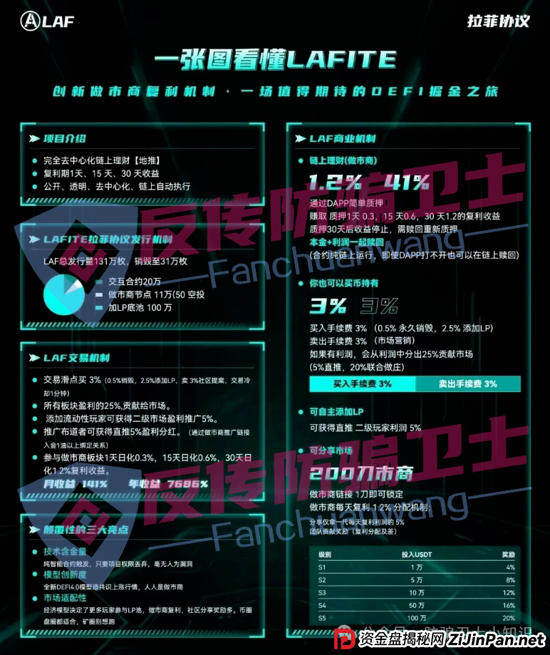 都崩了！旺卡 Oneca，心光俱乐部，拉菲协议，闪电鲨ai量化...这6个骗局又让无数家庭血泪满满