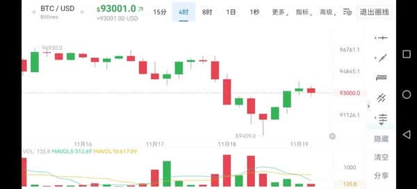 比特币行情即将反转:牛市重回! 比特币行情即将反转:牛市重回!