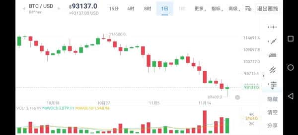 比特币行情即将反转:牛市重回! 比特币行情即将反转:牛市重回!