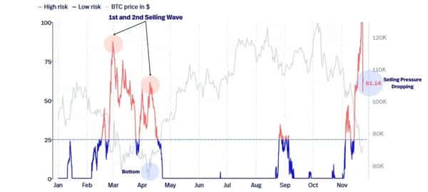 2025年11月26日重磅信号:PPI数据引爆加密市场,比特币筑底完成,以太坊资金疯狂涌入! 2025年11月26日重磅信号:PPI数据引爆加密市场,比特币筑底完成,以太坊资金疯狂涌入!