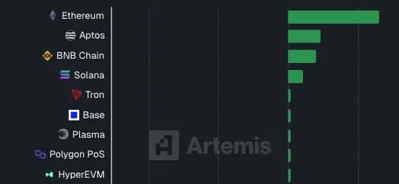 2025年11月26日重磅信号:PPI数据引爆加密市场,比特币筑底完成,以太坊资金疯狂涌入! 2025年11月26日重磅信号:PPI数据引爆加密市场,比特币筑底完成,以太坊资金疯狂涌入!