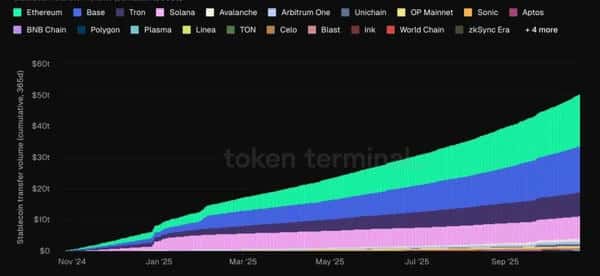 2025年11月26日重磅信号:PPI数据引爆加密市场,比特币筑底完成,以太坊资金疯狂涌入! 2025年11月26日重磅信号:PPI数据引爆加密市场,比特币筑底完成,以太坊资金疯狂涌入!