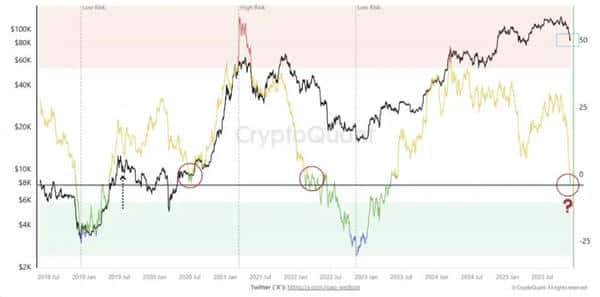 2025年11月26日重磅信号:PPI数据引爆加密市场,比特币筑底完成,以太坊资金疯狂涌入! 2025年11月26日重磅信号:PPI数据引爆加密市场,比特币筑底完成,以太坊资金疯狂涌入!