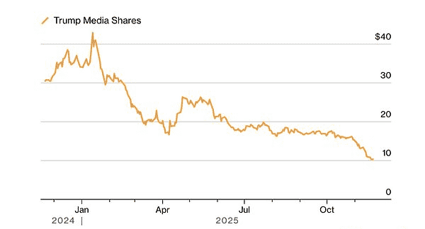 2025年币圈大崩盘：单日蒸发4500亿美元背后的财富绞杀战