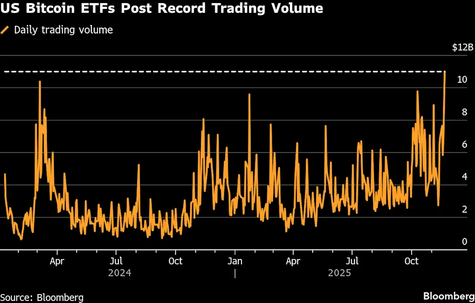 比特币ETF惊现史上最大单月失血35亿美元 花旗警告:每10亿资金外逃将引发3.4%币价雪崩 比特币ETF惊现史上最大单月失血35亿美元 花旗警告:每10亿资金外逃将引发3.4%币价雪崩