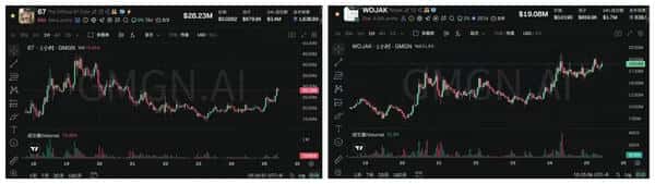 比特币反弹破89000，以太坊冲击3000！今日上涨原因揭秘，双重利好助推山寨市场回暖！