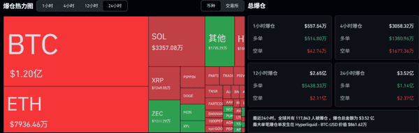 比特币反弹破89000，以太坊冲击3000！今日上涨原因揭秘，双重利好助推山寨市场回暖！