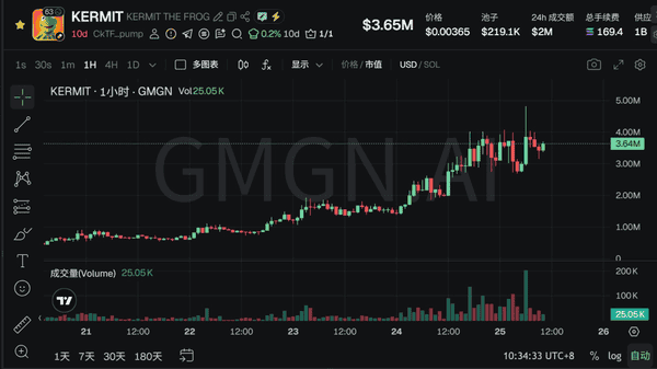 比特币反弹破89000，以太坊冲击3000！今日上涨原因揭秘，双重利好助推山寨市场回暖！