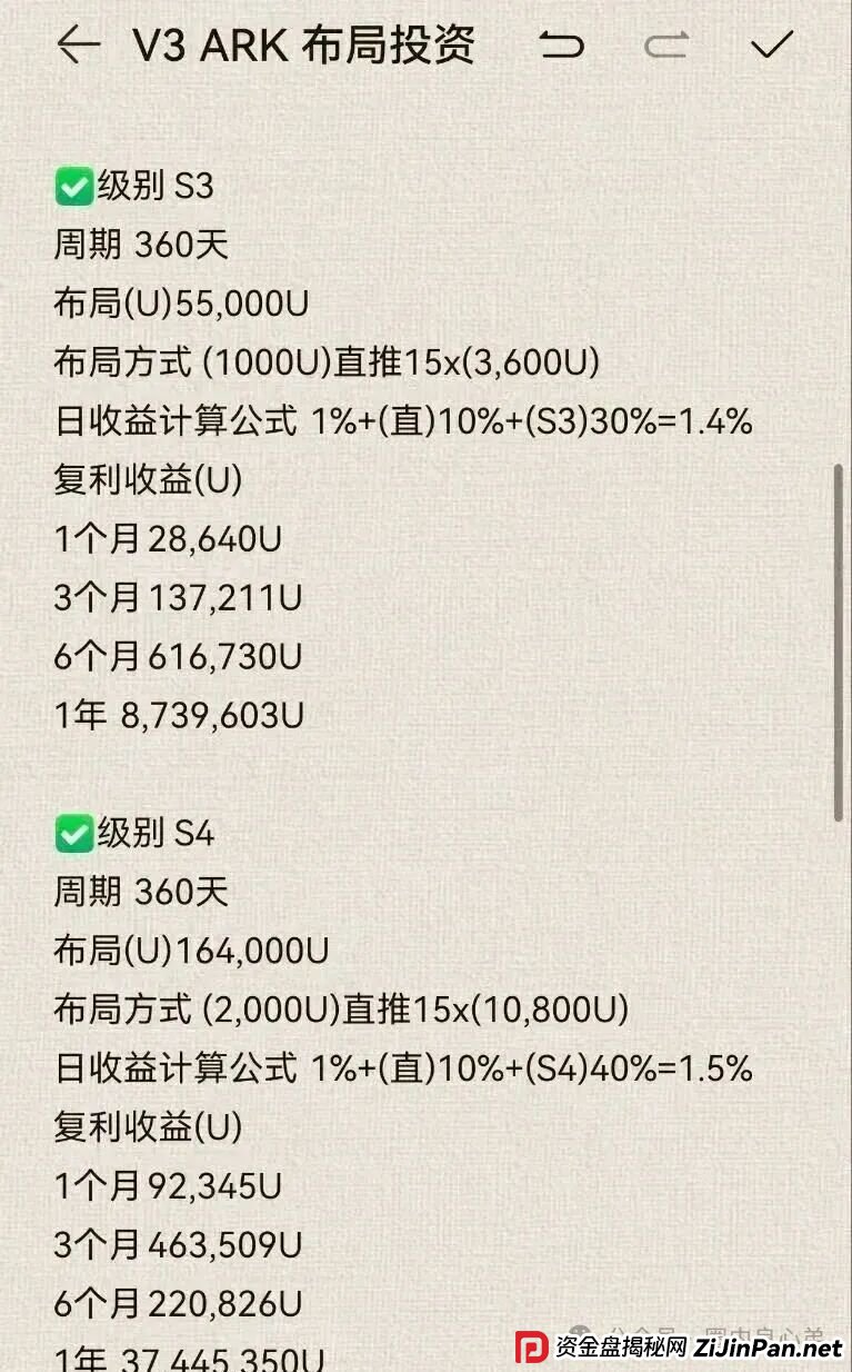ARK代币区块链,豪华包装下的空壳骗局,别再被骗了,韭菜都醒醒吧。 ARK代币区块链,豪华包装下的空壳骗局,别再被骗了,韭菜都醒醒吧。