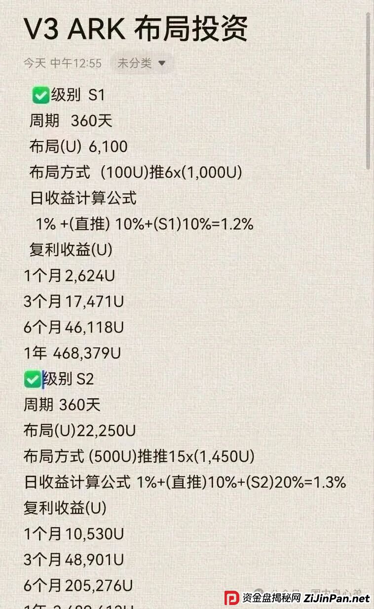 ARK代币区块链,豪华包装下的空壳骗局,别再被骗了,韭菜都醒醒吧。 ARK代币区块链,豪华包装下的空壳骗局,别再被骗了,韭菜都醒醒吧。