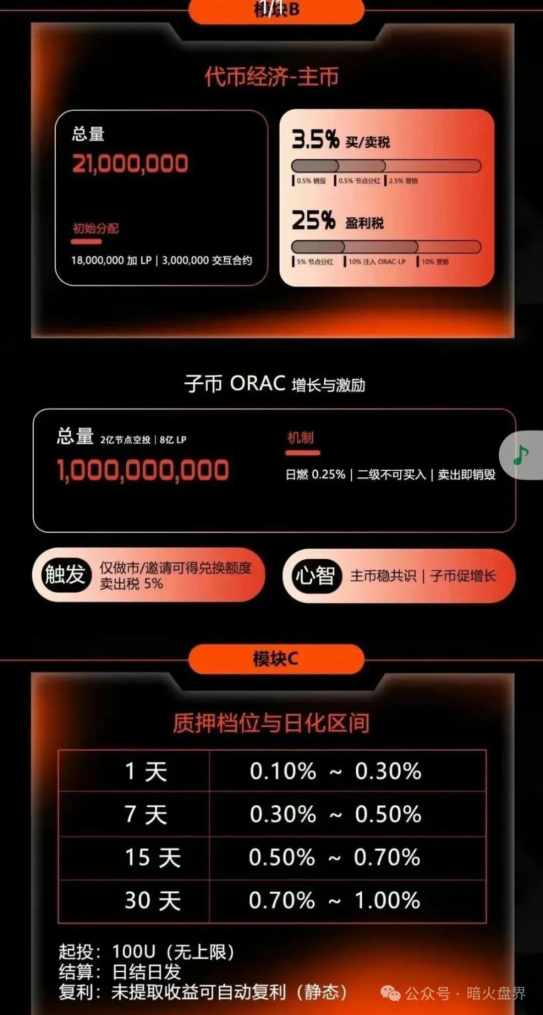 ORA协议短命盘,又一个LAF拉菲协议仿盘出现,韭菜收割机! ORA协议短命盘,又一个LAF拉菲协议仿盘出现,韭菜收割机!