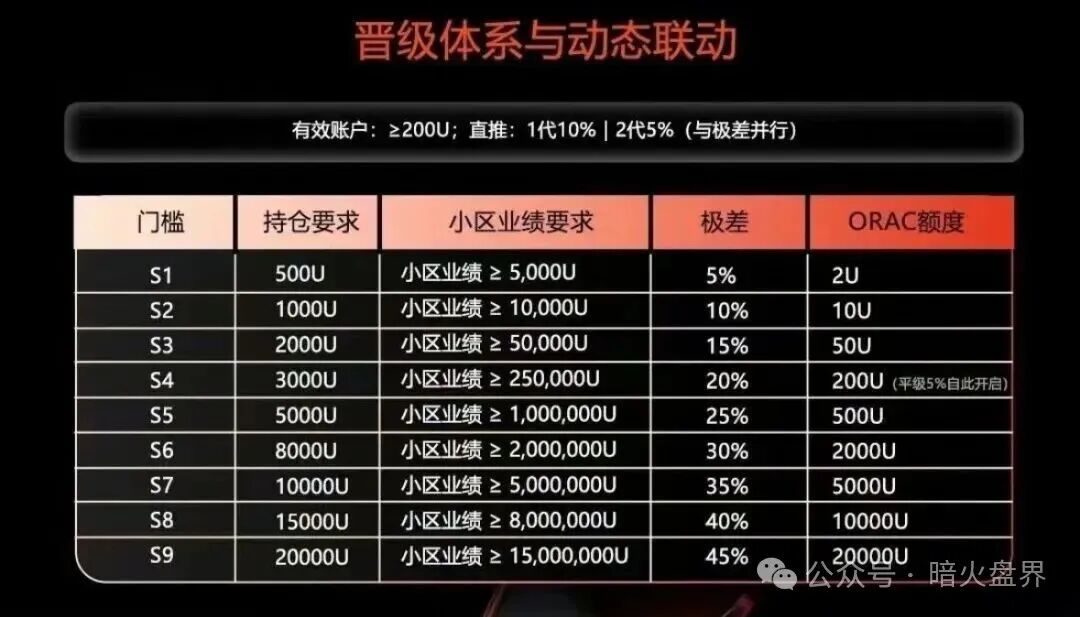 ORA协议短命盘,又一个LAF拉菲协议仿盘出现,韭菜收割机! ORA协议短命盘,又一个LAF拉菲协议仿盘出现,韭菜收割机!