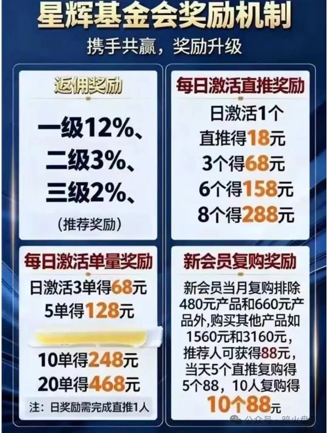 “中国医建”星辉基金会——不折不扣的套牌诈骗资金盘,随时崩盘跑路! “中国医建”星辉基金会——不折不扣的套牌诈骗资金盘,随时崩盘跑路!
