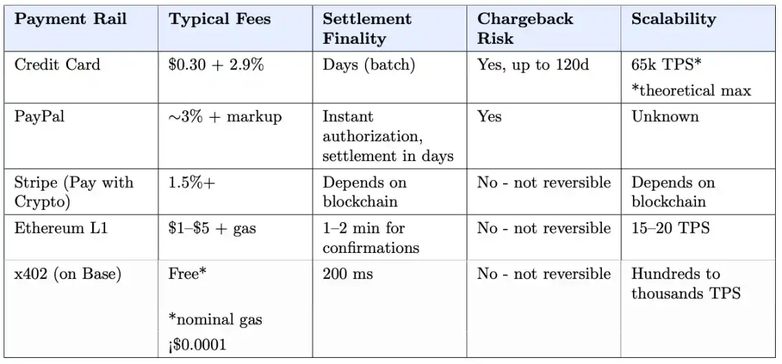 AI自主花钱：代理交易风险谁来承担？