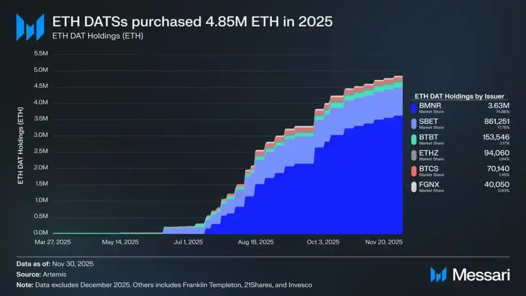以太坊的身份危机：加密货币还是比特币的影子？