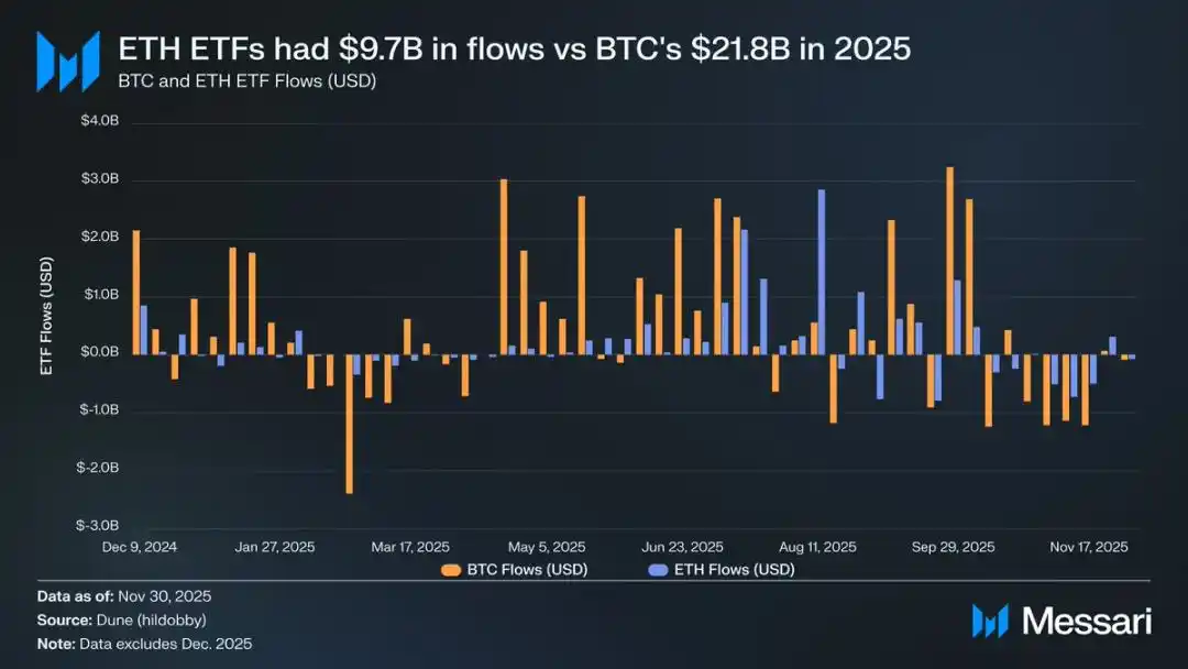 以太坊的身份危机：加密货币还是比特币的影子？