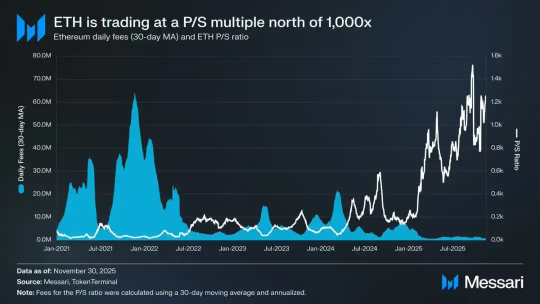 以太坊的身份危机：加密货币还是比特币的影子？