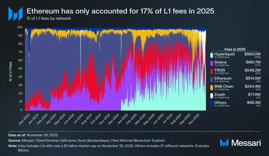 以太坊的身份危机：加密货币还是比特币的影子？