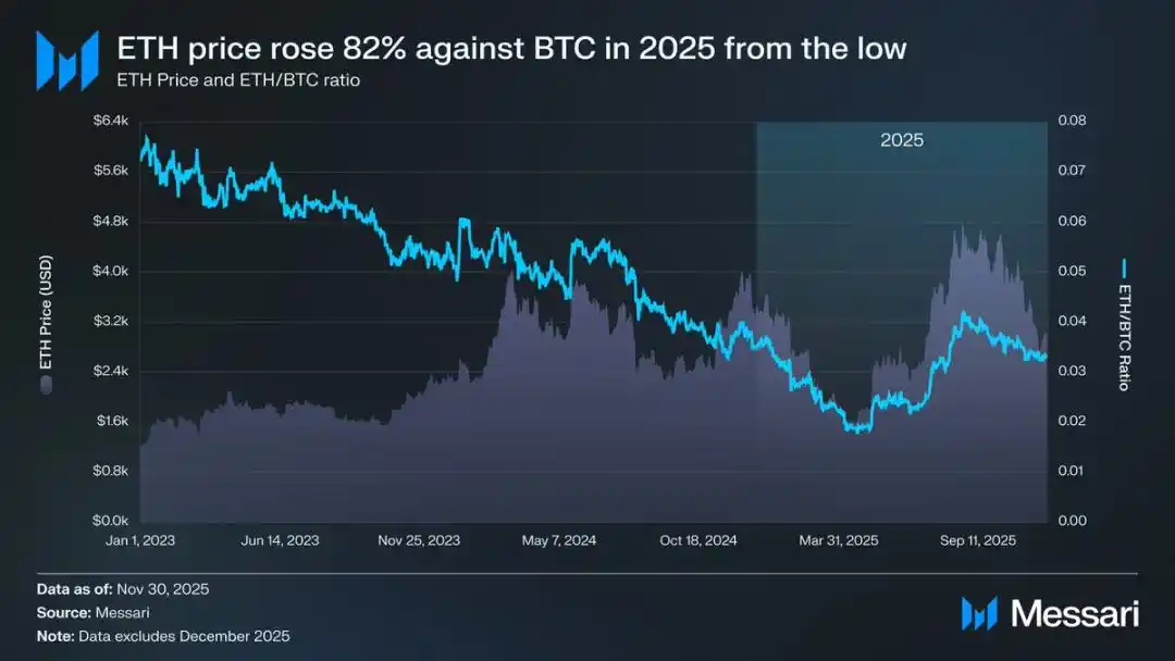 以太坊的身份危机：加密货币还是比特币的影子？