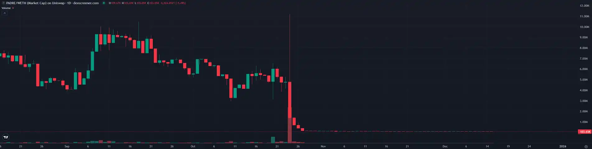 为何币圈收购不再追求代币？