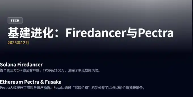 2025加密市场十大转折点：从野蛮生长到华尔街宠儿的蜕变史