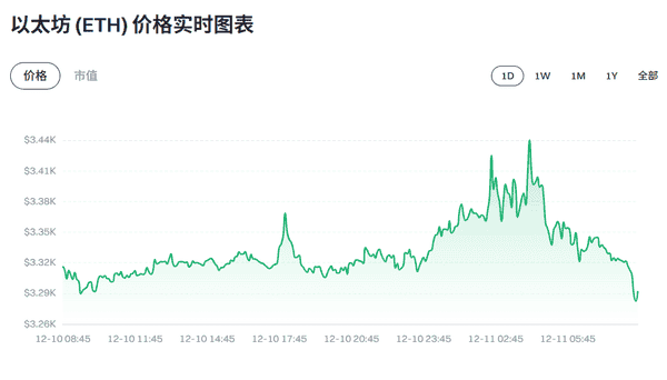 12.11币圈重磅:美联储降息引爆加密市场 比特币9万关口生死战全解析 12.11币圈重磅:美联储降息引爆加密市场 比特币9万关口生死战全解析