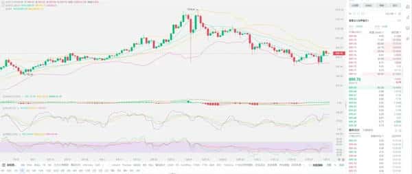 比特币即将暴涨至17万美元？最新行情深度解析(3)