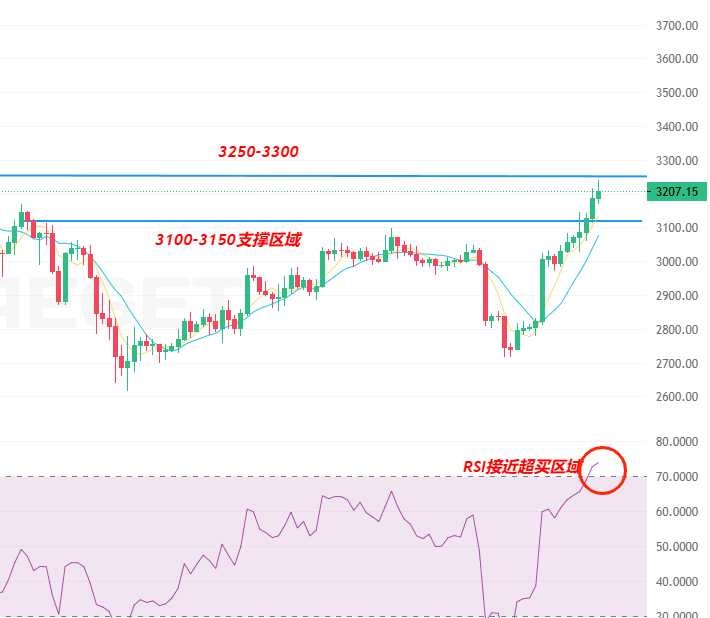 12.4加密货币重磅:11亿抄底资金涌入!以太坊暴涨3200点领跑,比特币冲击9.4万大关 12.4加密货币重磅:11亿抄底资金涌入!以太坊暴涨3200点领跑,比特币冲击9.4万大关