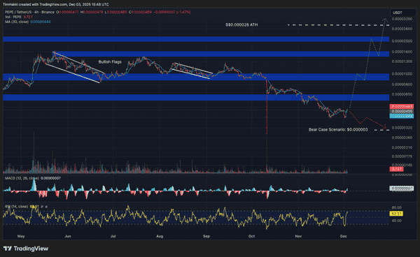 比特币暴力反弹引爆牛市!XRP冲击10美元、SOL剑指750美元,PEPE再创新高 比特币暴力反弹引爆牛市!XRP冲击10美元、SOL剑指750美元,PEPE再创新高