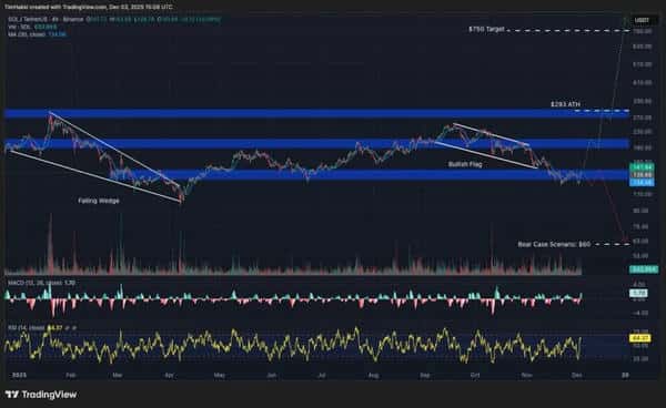 比特币暴力反弹引爆牛市!XRP冲击10美元、SOL剑指750美元,PEPE再创新高 比特币暴力反弹引爆牛市!XRP冲击10美元、SOL剑指750美元,PEPE再创新高