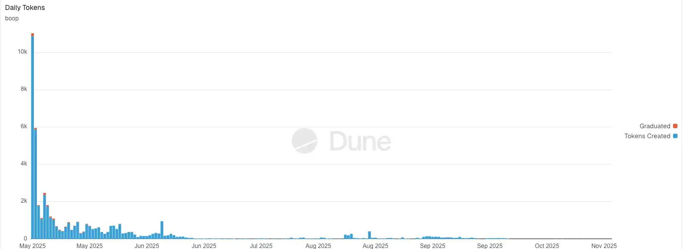 重磅!CZ与前员工冰释前嫌,联手打造预测平台predict.fun引爆加密圈 重磅!CZ与前员工冰释前嫌,联手打造预测平台predict.fun引爆加密圈