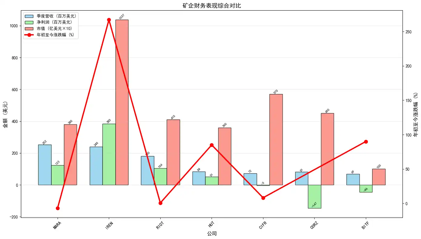 比特币挖矿已成历史，AI崛起成为新风口！