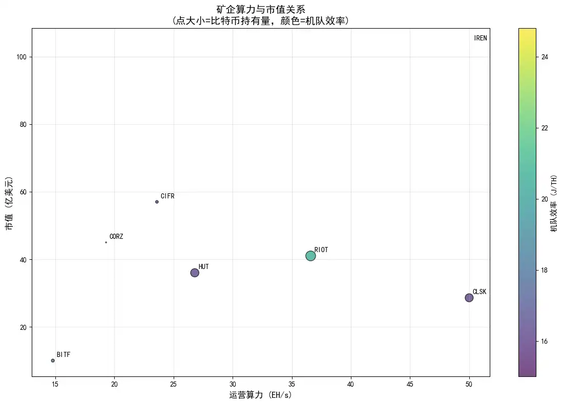 比特币挖矿已成历史，AI崛起成为新风口！