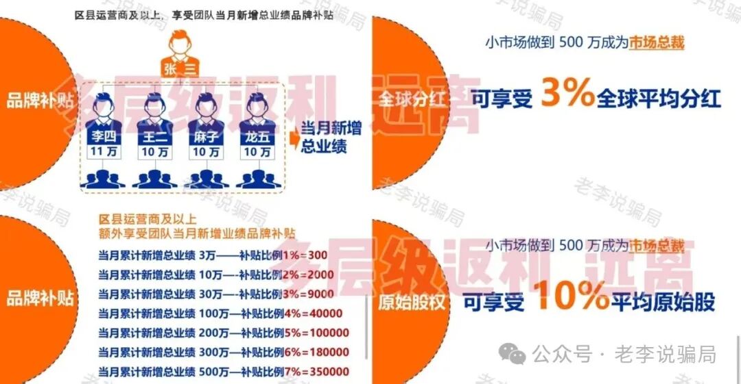 13高危骗局曝光！关乎你的钱袋子，请尽快远离这些“画饼”谎言！