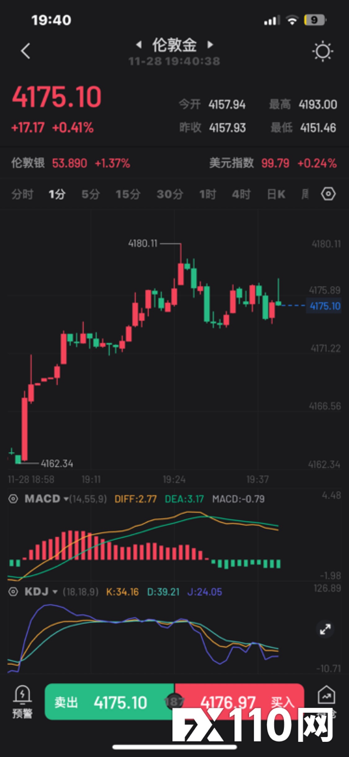 万州金业恶意插针，封锁账户