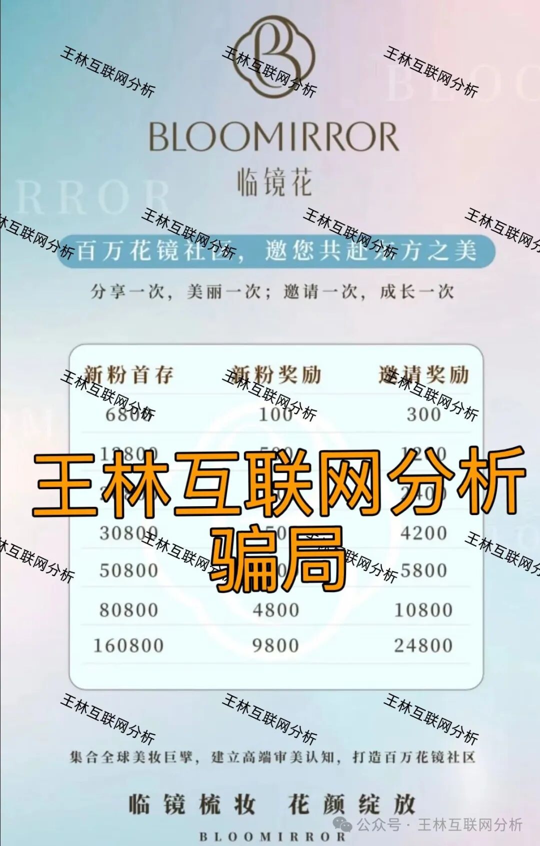 12月6日最新资金盘项目骗局曝光,方舟联盟,Duoer,临镜花,妙趣艺,华腾星寰...随时可能卷钱跑路!(2) 12月6日最新资金盘项目骗局曝光,方舟联盟,Duoer,临镜花,妙趣艺,华腾星寰...随时可能卷钱跑路!(2)
