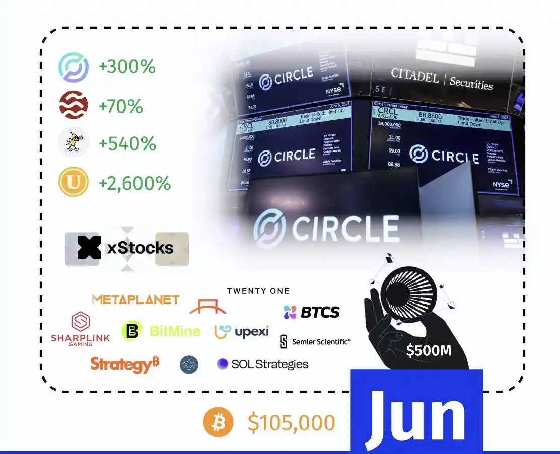 2024加密市场惊魂12月：从比特币狂飙到Solana逆袭的资本博弈全记录