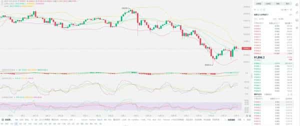 比特币即将暴涨至17万美元？最新行情深度解析