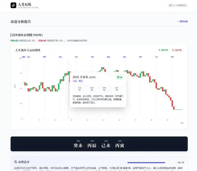 币圈K线图玄学：老手都在用的16种暴富形态解析