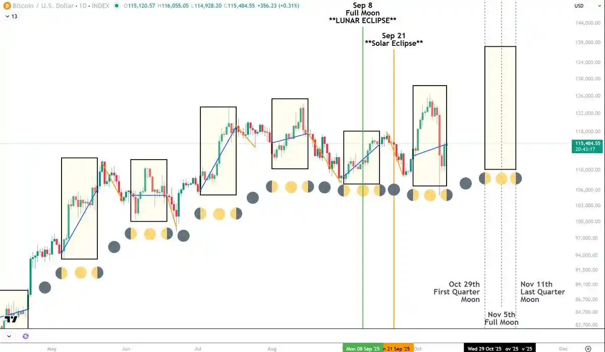 币圈K线图玄学：老手都在用的16种暴富形态解析