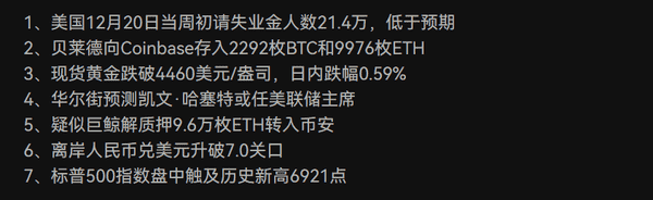 比特币日线突破在即：暴涨行情一触即发