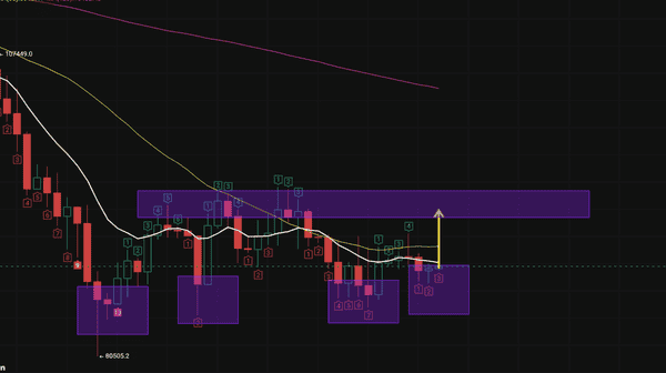 比特币日线突破在即：暴涨行情一触即发