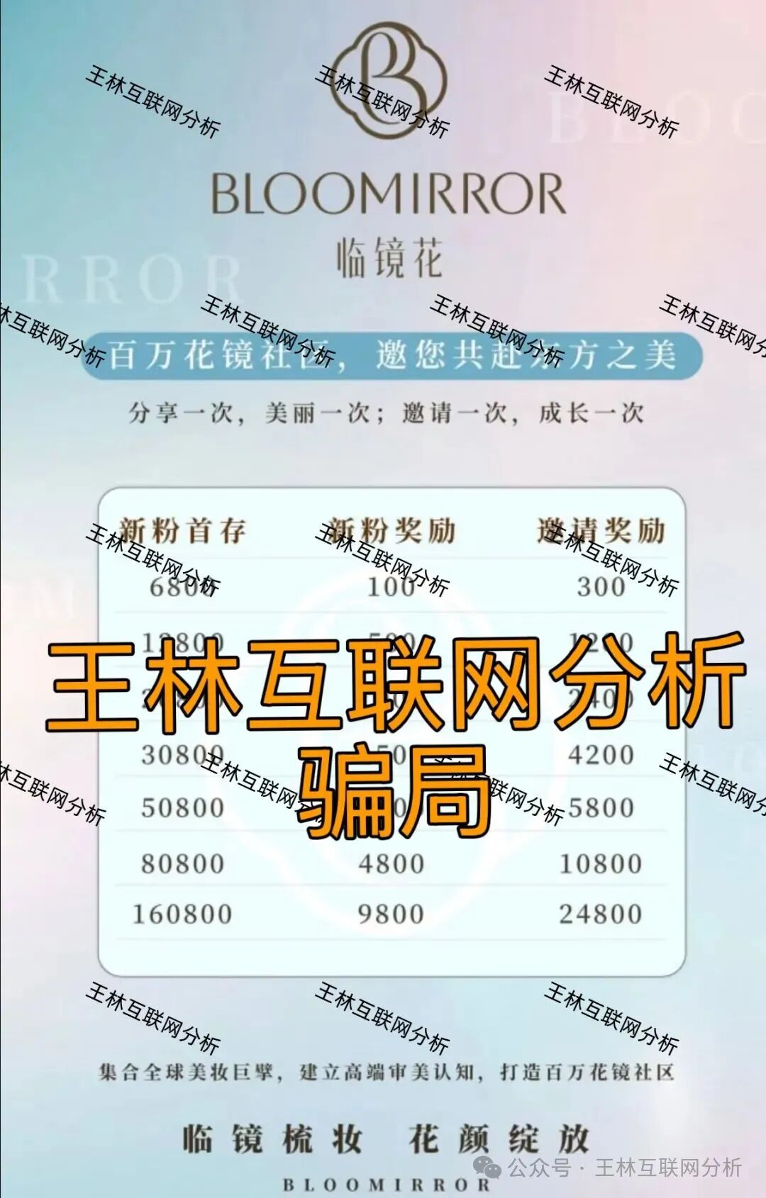 12月8日最新资金盘项目骗局曝光，Sunbit交易所，贸易玩嘉，币联胜（方舟联盟），临镜花，随时可能卷钱跑路！