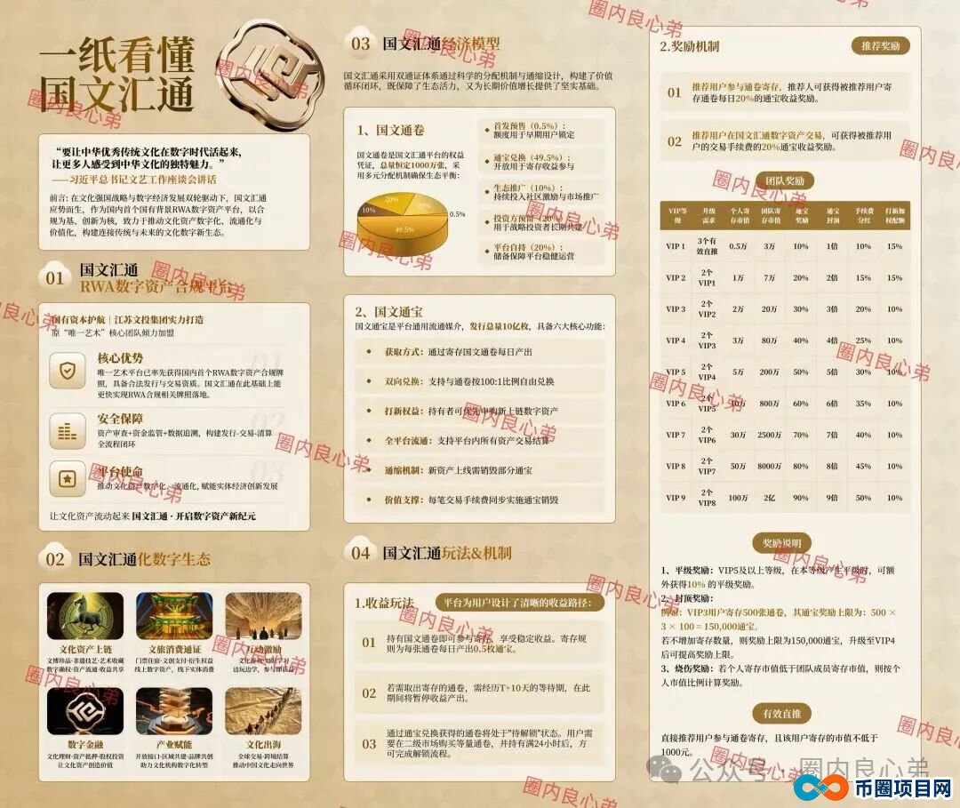 “国文汇通”互助竞拍寄售模式，卷土重来，当心接盘这场游戏的泡沫